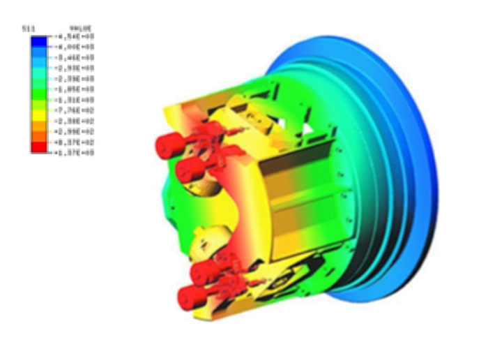 GAP ToolSimulation