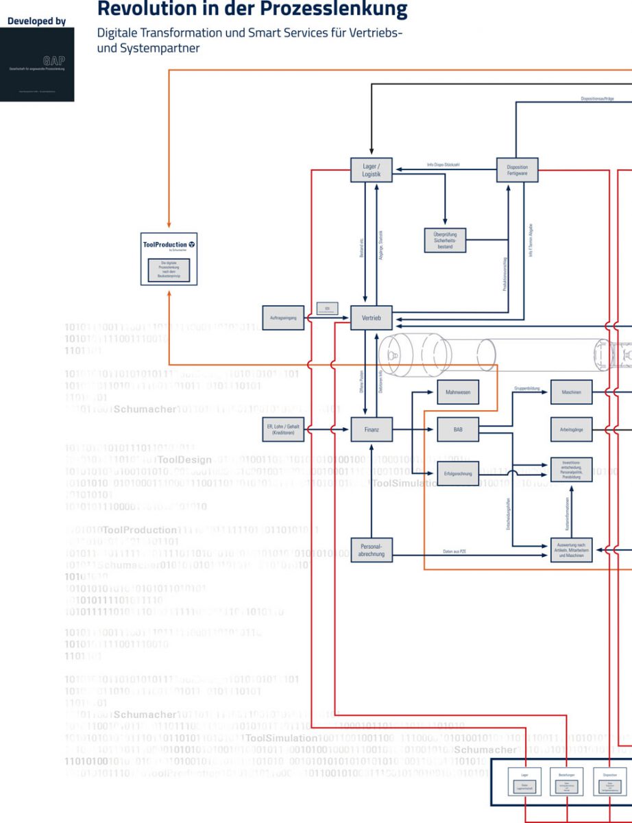 GAP ToolProduction